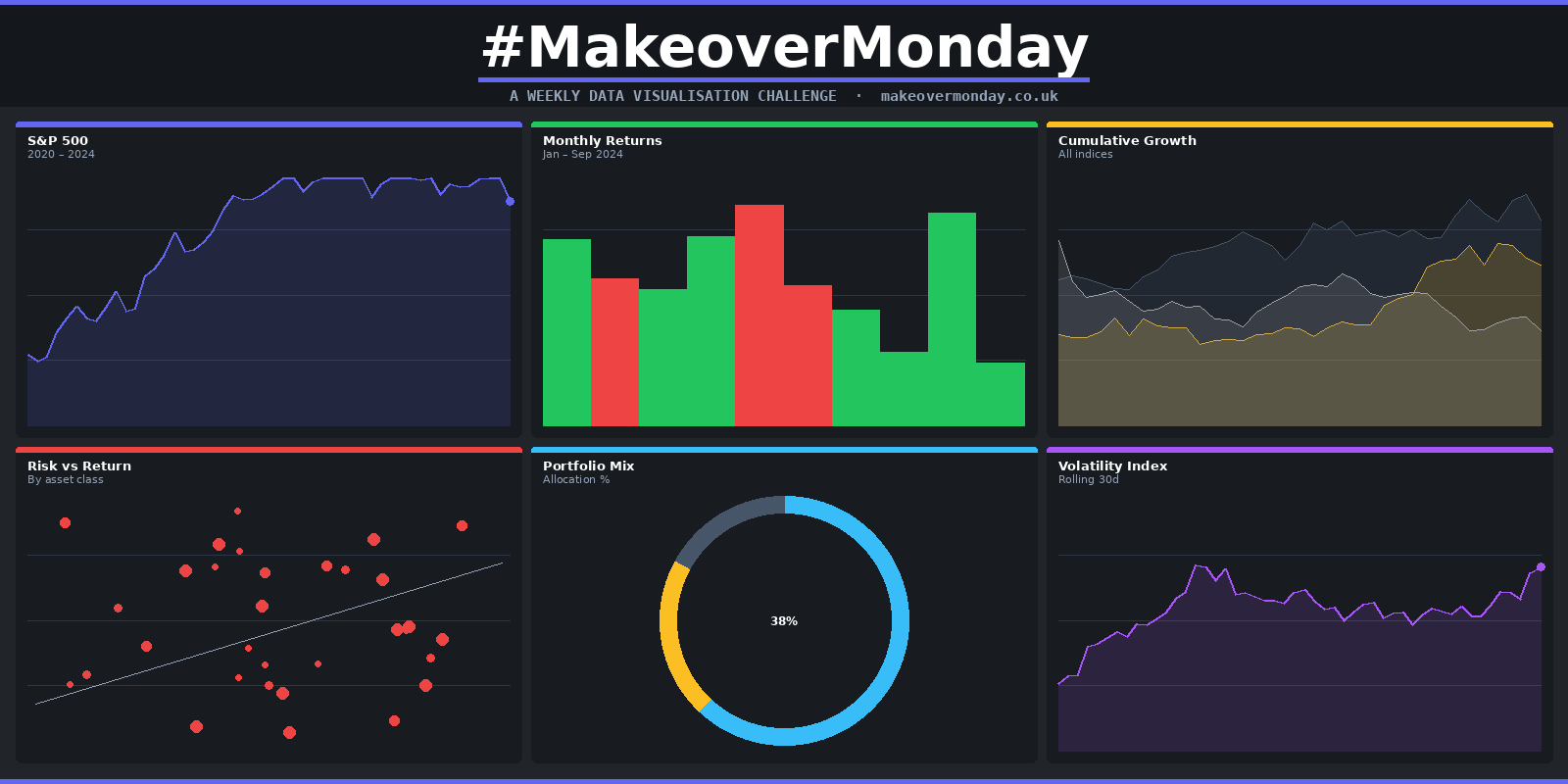Makeover Monday: The Weekly Habit That Sharpens Every Analyst